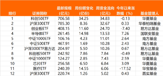 股票论坛大厅-强力抄底！当周股票ETF总份额增加202.98亿份 资金净流入250亿！(6)