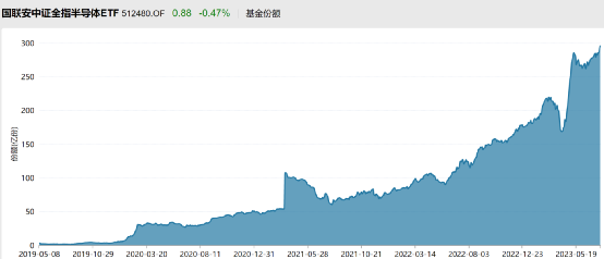 股票论坛大厅-强力抄底！当周股票ETF总份额增加202.98亿份 资金净流入250亿！(5)