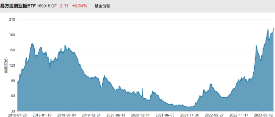 股票论坛大厅-强力抄底！当周股票ETF总份额增加202.98亿份 资金净流入250亿！(4)
