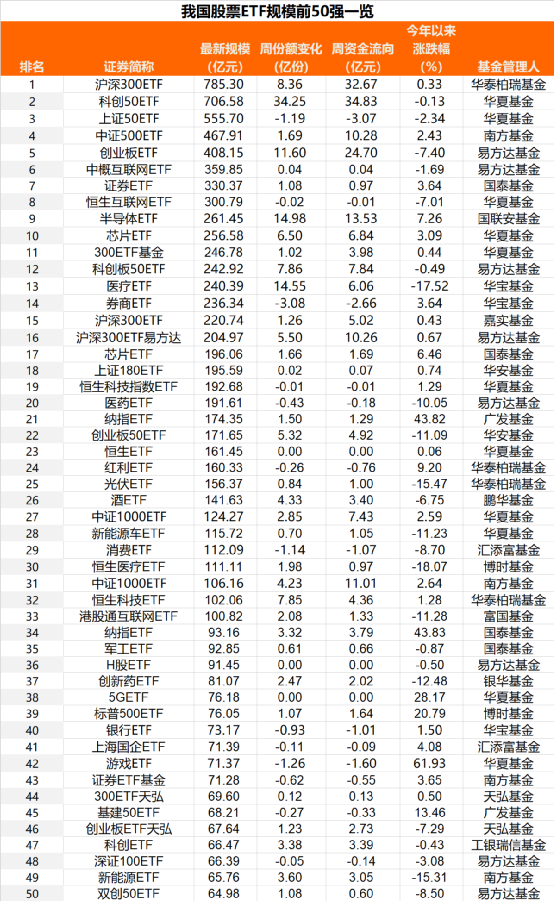 股票论坛大厅-强力抄底！当周股票ETF总份额增加202.98亿份 资金净流入250亿！(8)