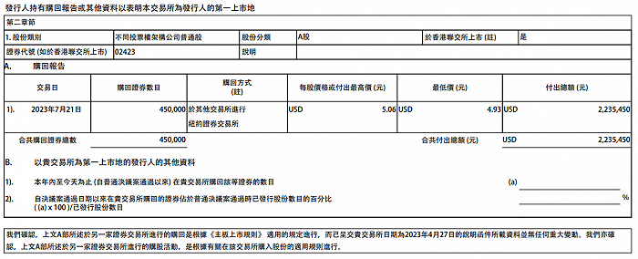 股票分享论坛-贝壳-W：7月21日斥资223.55万美元回购45万股公司股票(1)