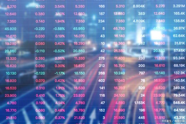个股行情分析-中国A股：双低「低估值+低价」中特估核心个股大全！(2)
