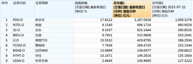 股票论坛大厅-最牛中概股涨超60%，中国资产火热！高盛：超配(1)