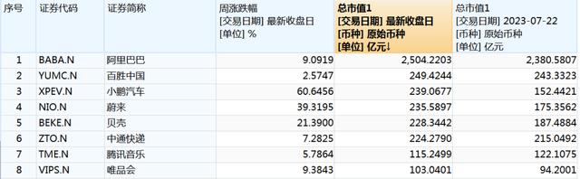 股票论坛大厅-最牛中概股涨超60%，中国资产火热！高盛：超配(2)
