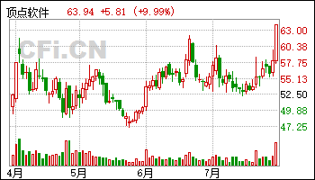 股票论坛大厅-11股获买入评级 最新:深桑达A(11)