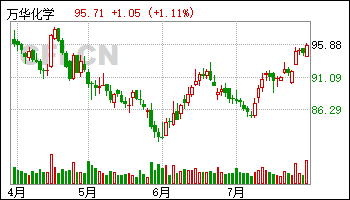 股票论坛大厅-11股获买入评级 最新:深桑达A(6)