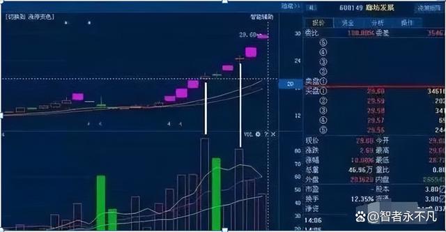 炒股经验论坛-股票论坛一位十六年老股民，首次公开股市账户资产，所有的人看后都惊呆了(21)