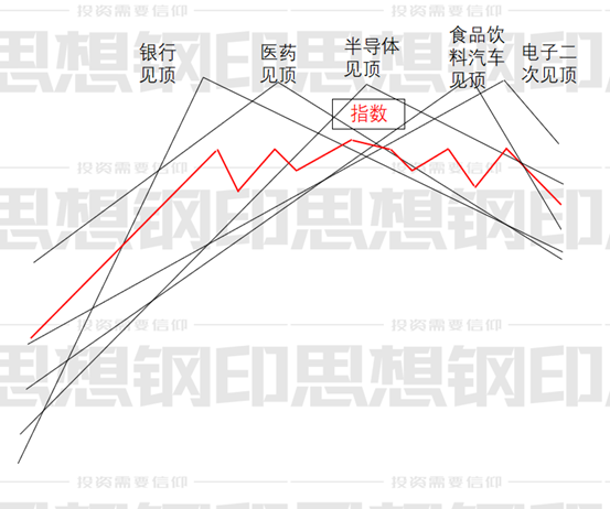 炒股经验论坛-股票下跌的原因，只有这股票论坛一点是最直接的(3)