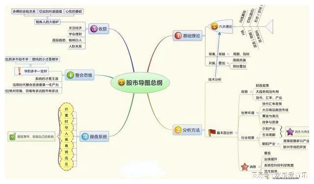 炒股经验论坛-在股票投资中，想要长期稳定获得盈利，应该具备哪些基本能力？(5)