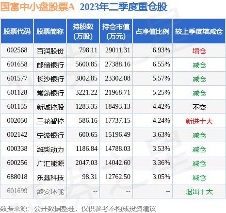 股票论坛大厅-8月25日基金净值：国富中小盘股票A最新净值2.4084，跌0.86%(2)