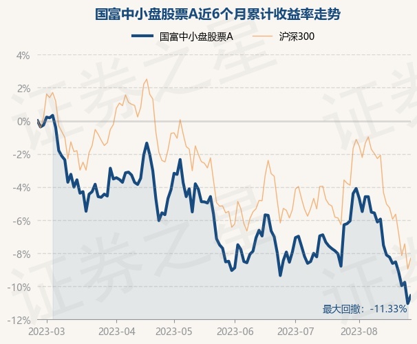 股票论坛大厅-8月25日基金净值：国富中小盘股票A最新净值2.4084，跌0.86%(1)