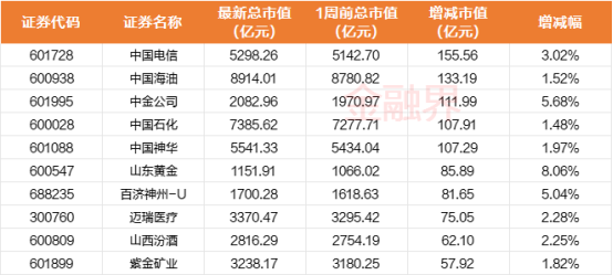 股票论坛大厅-A股千亿市值公司数量减至117家，多只中字头股票遭重挫，联影医疗、上海机场等大跌(1)