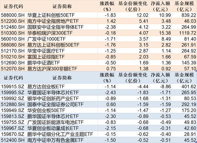 股票论坛大厅-上周五两只股票ETF净流入超10亿元，房地产、医疗、酒等行业ETF获资金追捧(1)