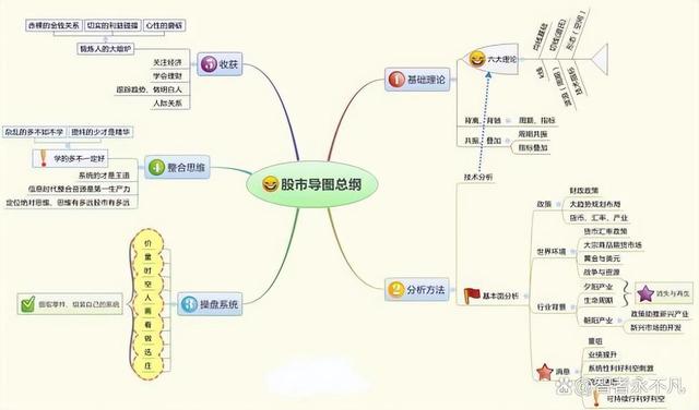 股票知识论坛-股票知识：A股：哪些人适合炒股？这三个条件如果能达到(23)