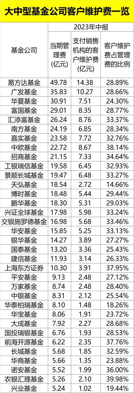 股票论坛大厅-最新出炉！上半年股票市场起起伏伏，公募基金“四费”仍超千亿！(5)