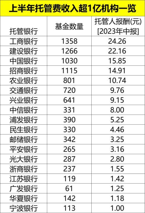 股票论坛大厅-最新出炉！上半年股票市场起起伏伏，公募基金“四费”仍超千亿！(4)