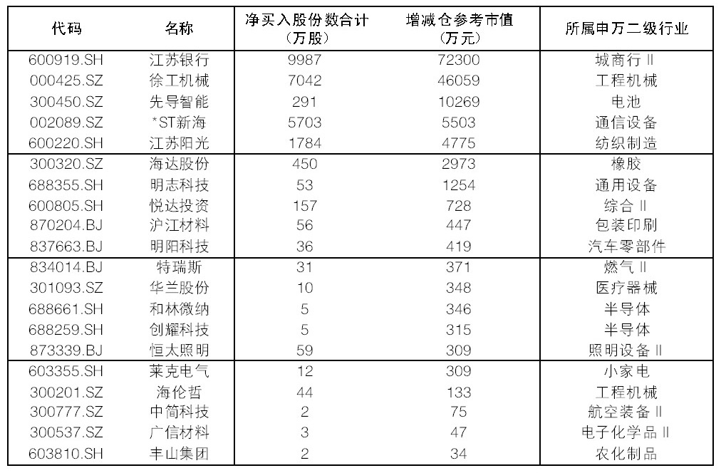 股票论坛大厅-江苏多家上市公司重要股东买入自家股票 “看好公司发展”成主因(1)