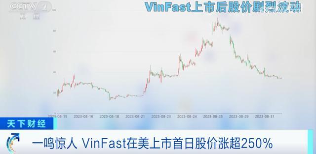 股票论坛大厅-汽车股，股价暴跌近70%！股票论坛一度冲进“世界前三”！这股票论坛一网红股，发生了什么？(1)