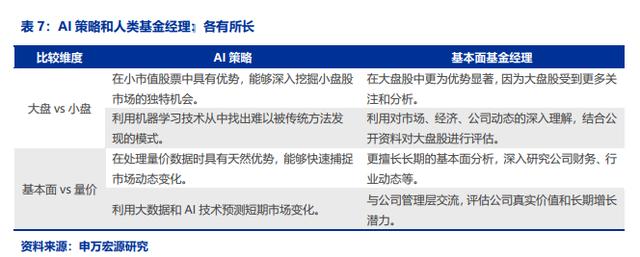 股票论坛大厅-机器能否在股票投资上全面取代人类？(1)