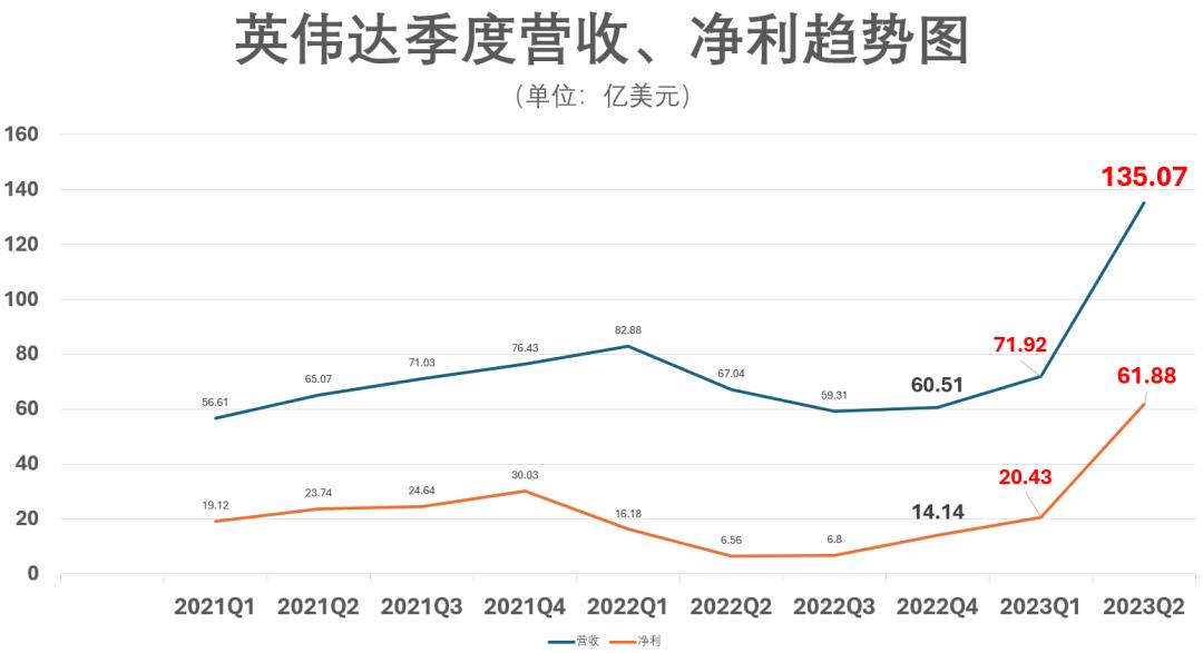 股票论坛大厅-英伟达股票就是个泡沫？黄仁勋兑现期权，三天卖出约8.91万股英伟达股票(5)