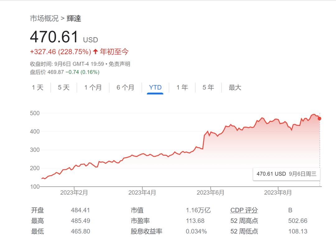 股票论坛大厅-英伟达股票就是个泡沫？黄仁勋兑现期权，三天卖出约8.91万股英伟达股票(1)