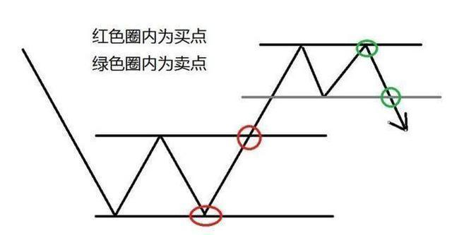 炒股经验论坛-股市总结3大投资方法，炒股经验分享，值得收藏学习！(2)