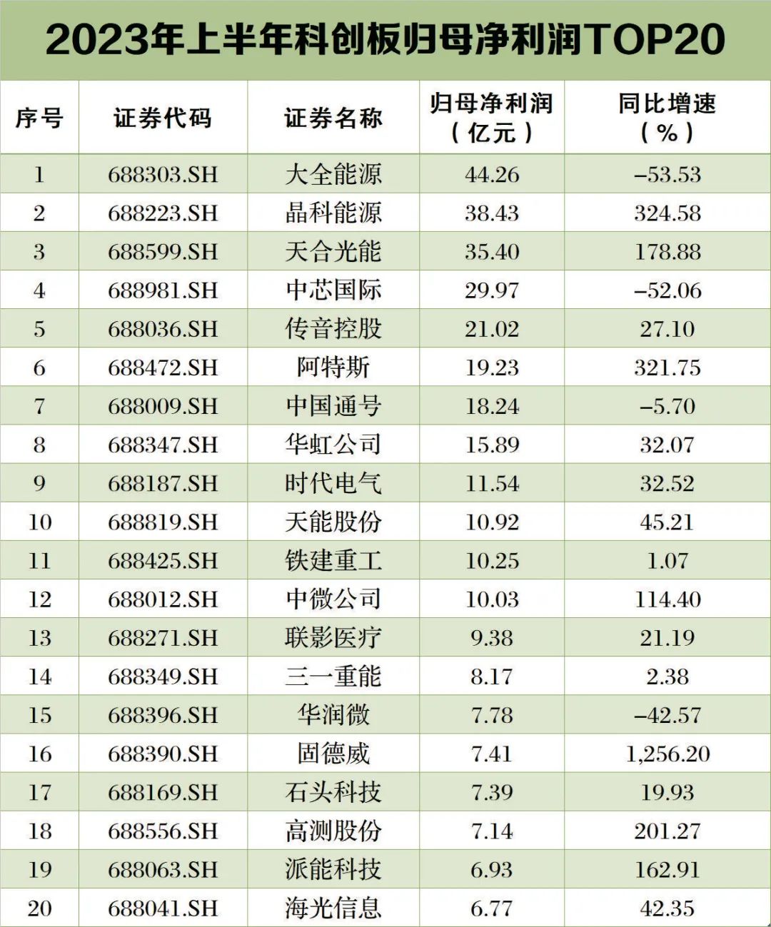 股票论坛大厅-A股中报全扫描：谁最赚钱？谁亏最多？谁被罚？谁退市？(7)