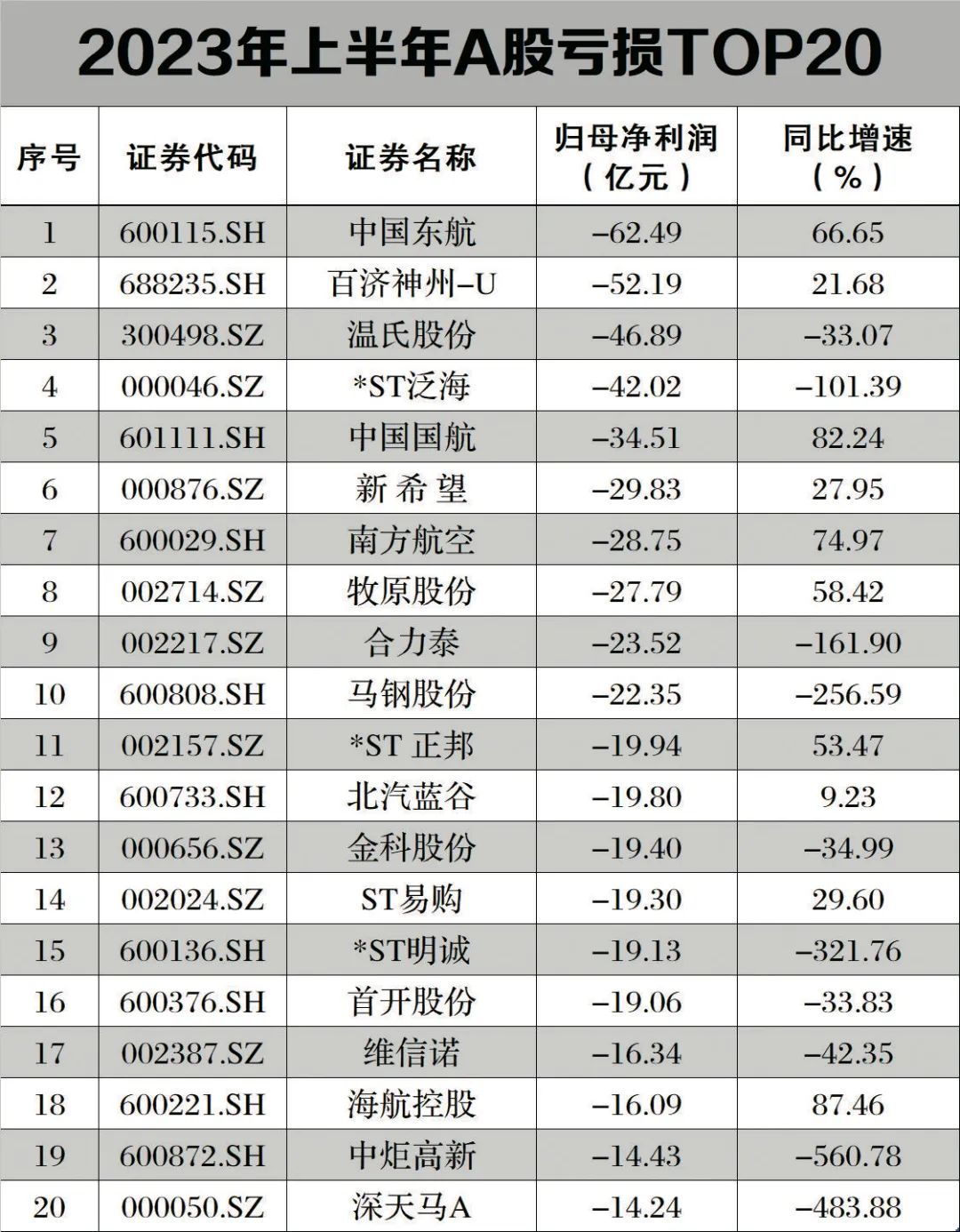 股票论坛大厅-A股中报全扫描：谁最赚钱？谁亏最多？谁被罚？谁退市？(6)