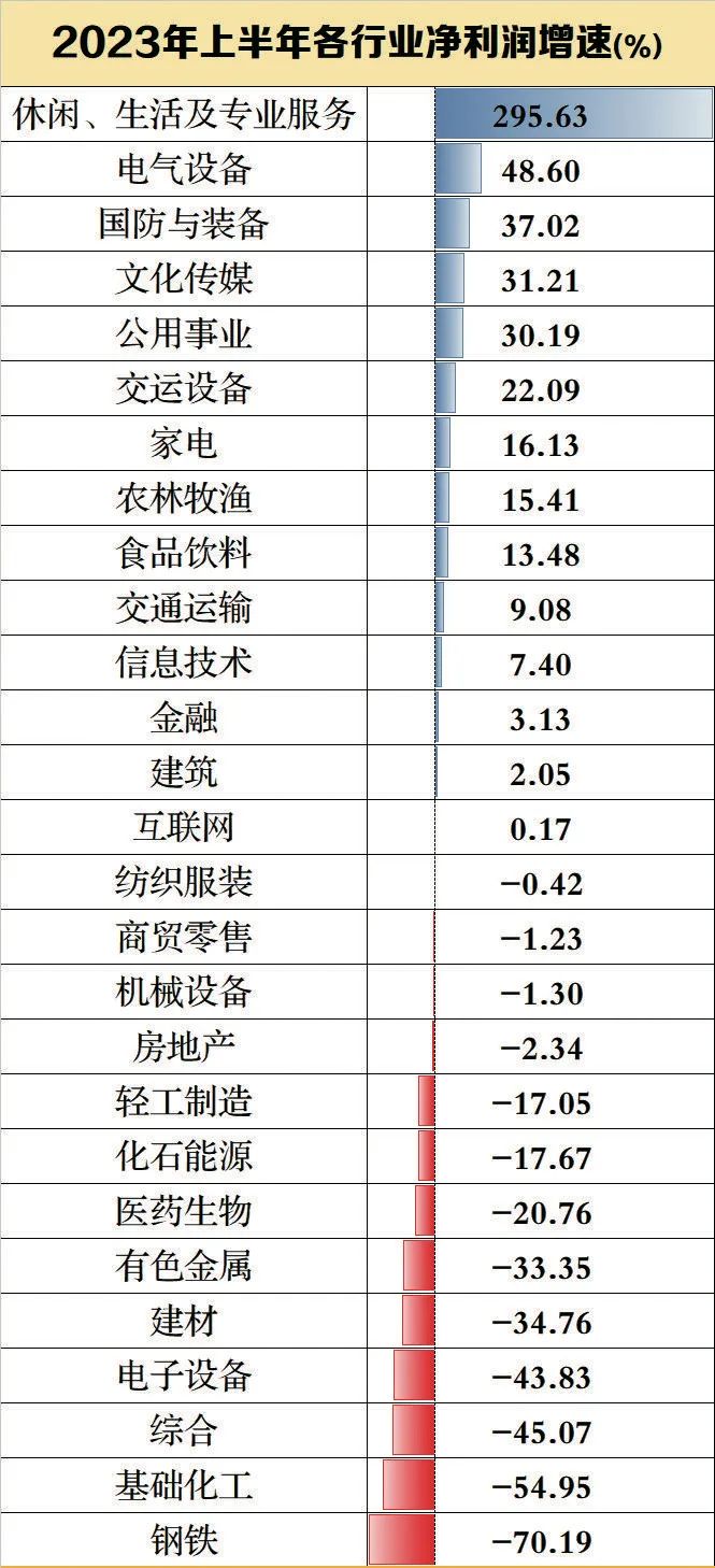 股票论坛大厅-A股中报全扫描：谁最赚钱？谁亏最多？谁被罚？谁退市？(1)