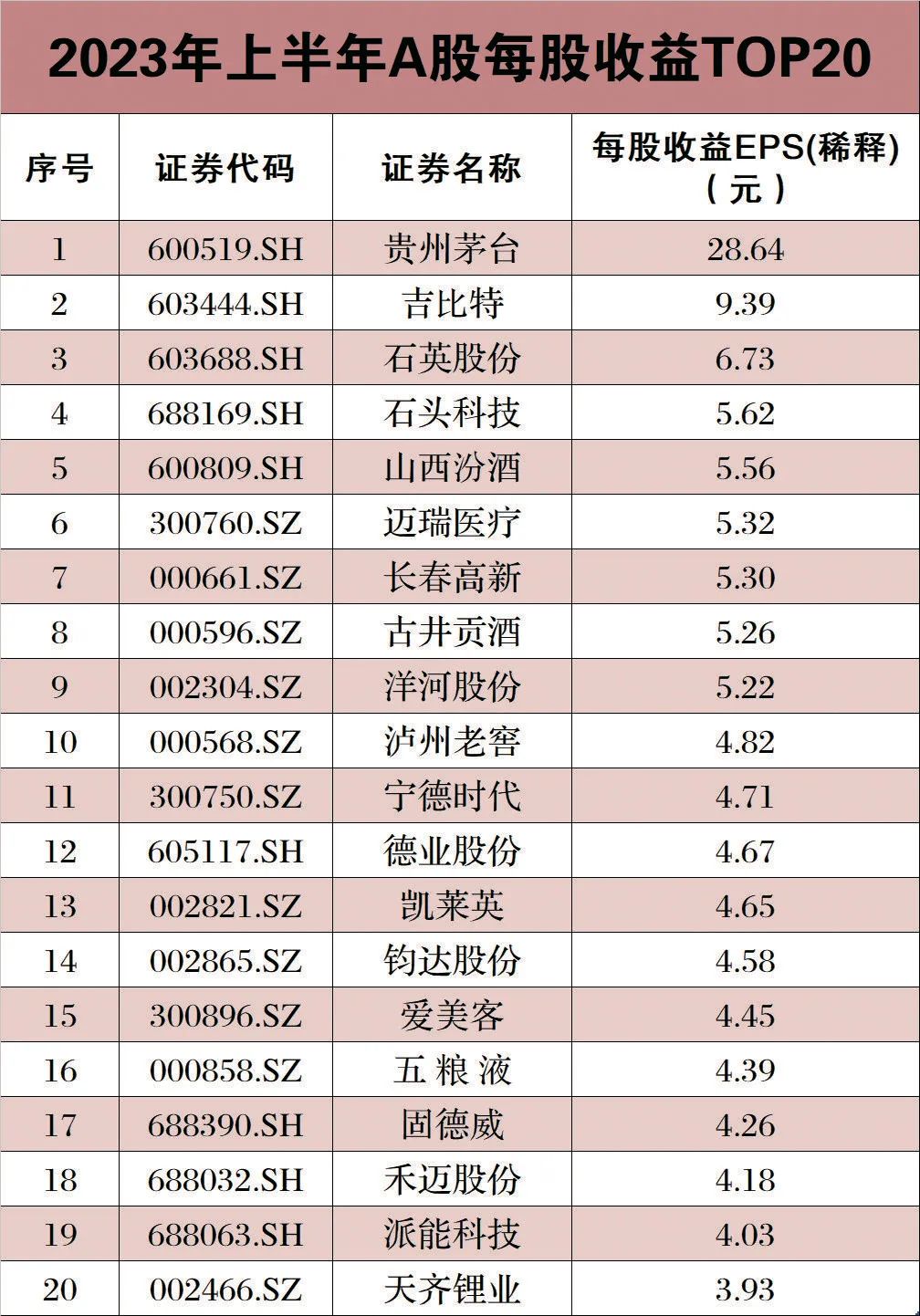 股票论坛大厅-A股中报全扫描：谁最赚钱？谁亏最多？谁被罚？谁退市？(8)