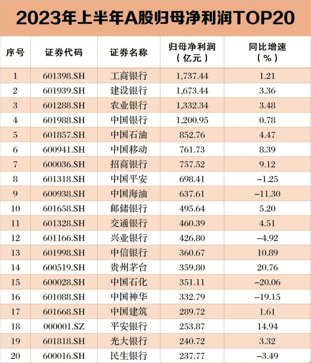 股票论坛大厅-A股中报全扫描：谁最赚钱？谁亏最多？谁被罚？谁退市？(4)