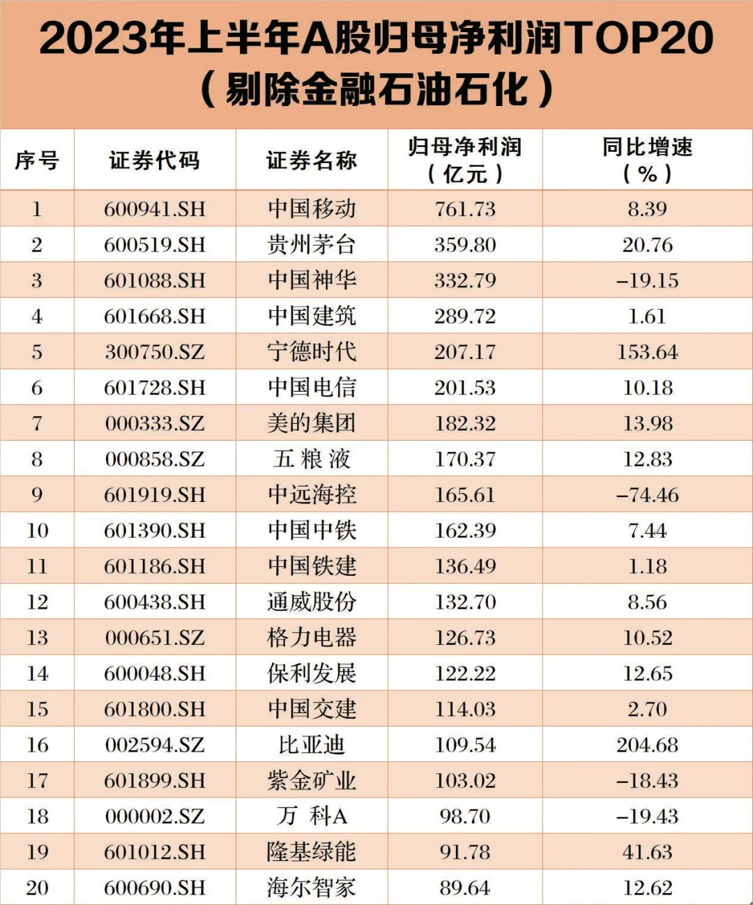 股票论坛大厅-A股中报全扫描：谁最赚钱？谁亏最多？谁被罚？谁退市？(5)
