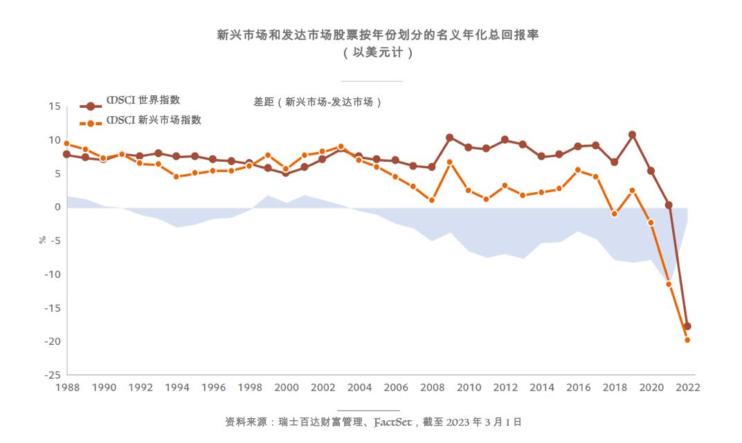 股票论坛大厅-未来十年，中国股票将有可能获得正回报(2)