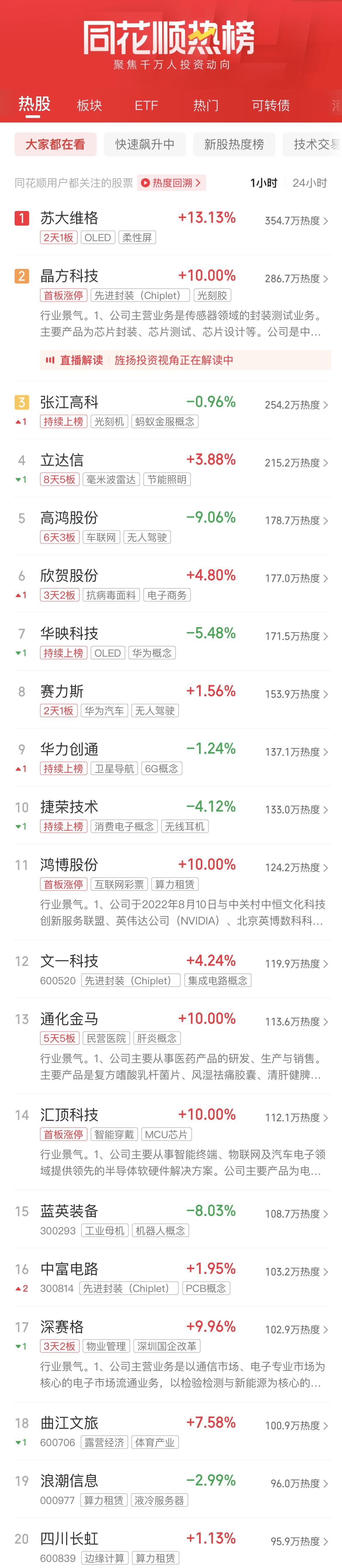 创业板论坛-A股午评：创业板指探底回升半日涨0.11% 医药股全线大涨(3)