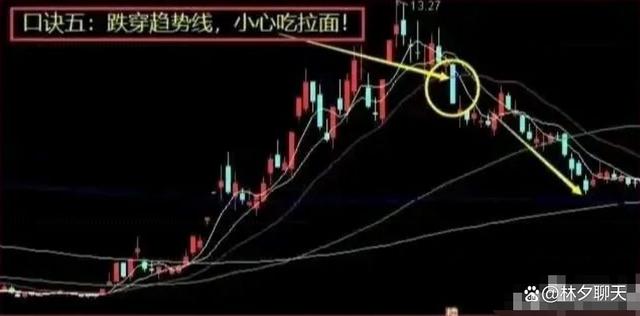 股票知识论坛-股市教你最笨最简单的炒股方法：反复牢记“六六口诀”(9)