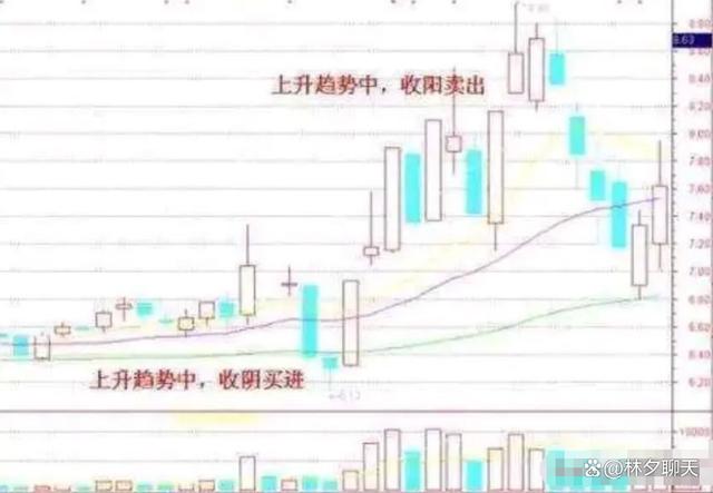 股票知识论坛-股市教你最笨最简单的炒股方法：反复牢记“六六口诀”(16)
