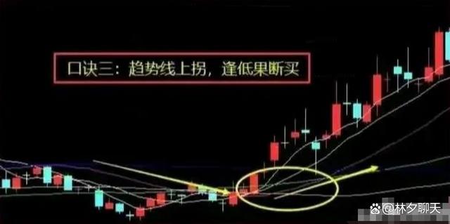 股票知识论坛-股市教你最笨最简单的炒股方法：反复牢记“六六口诀”(6)