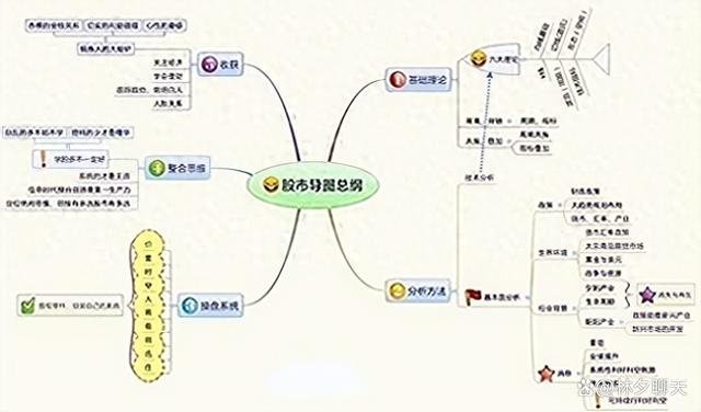 股票知识论坛-股市教你最笨最简单的炒股方法：反复牢记“六六口诀”(1)