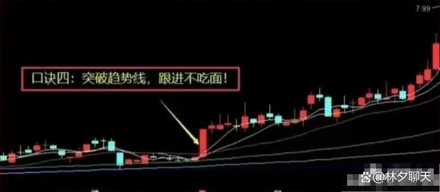 股票知识论坛-股市教你最笨最简单的炒股方法：反复牢记“六六口诀”(7)