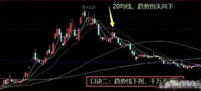 股票知识论坛-股市教你最笨最简单的炒股方法：反复牢记“六六口诀”(5)