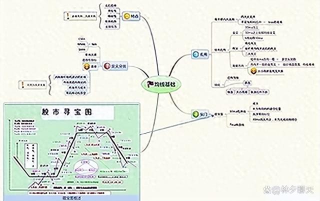 股票知识论坛-股市教你最笨最简单的炒股方法：反复牢记“六六口诀”(3)
