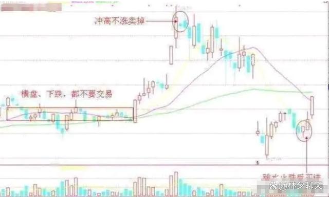 股票知识论坛-股市教你最笨最简单的炒股方法：反复牢记“六六口诀”(15)