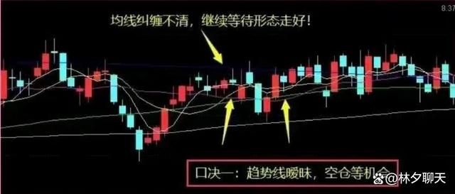 股票知识论坛-股市教你最笨最简单的炒股方法：反复牢记“六六口诀”(4)