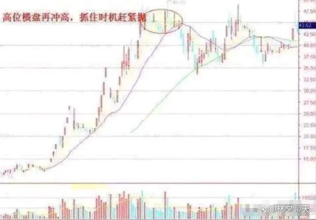股票知识论坛-股市教你最笨最简单的炒股方法：反复牢记“六六口诀”(12)