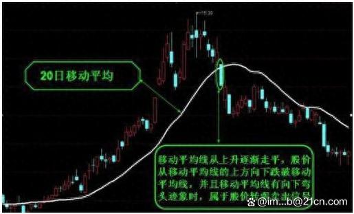 股票知识论坛-股票书籍上都没有提及的知识，看懂这条线，炒股不怕被套路(6)