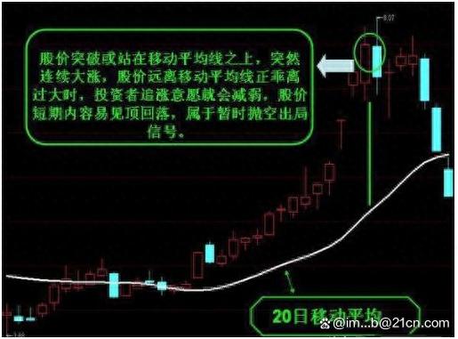 股票知识论坛-股票书籍上都没有提及的知识，看懂这条线，炒股不怕被套路(5)