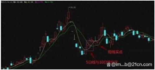 股票知识论坛-股票书籍上都没有提及的知识，看懂这条线，炒股不怕被套路(1)