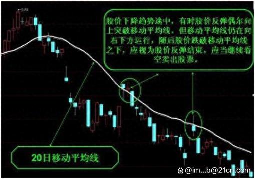 股票知识论坛-股票书籍上都没有提及的知识，看懂这条线，炒股不怕被套路(8)
