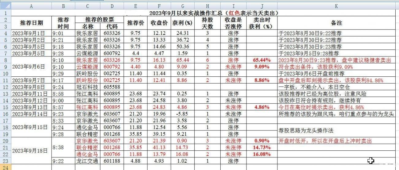 股票论坛大厅-交流学习，争取每天进步股票论坛一点点(1)