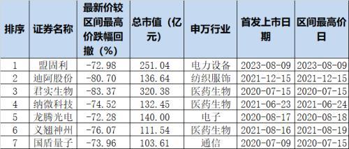 股票论坛大厅-A股超2100只股票已被腰斩，上百只大市值公司脚踝斩，高位“接盘侠”怎么办？(2)